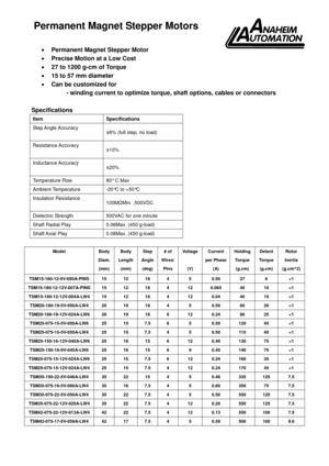 Page 1Permanent Magnet Stepper Motors 
 
•  Permanent Magnet Stepper Motor 
•   Precise Motion at a Low Cost 
•   27 to 1200 g-cm of Torque 
•   15 to 57 mm diameter 
•   Can be customized for 
- winding current to optimize torque, shaft options, cables or connectors   
 
Specifications 
Item  Specifications 
Step Angle Accuracy 
±8% (full step, no load) 
Resistance Accuracy 
±10% 
Inductance Accuracy 
±20% 
Temperature Rise  80° C Max 
Ambient Temperature -20°C to +50°C 
Insulation Resistance   
100MΩMin....