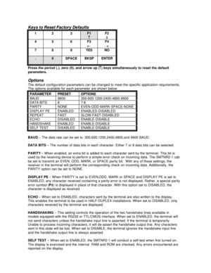 Page 3Keys to Reset Factory Defaults
123F1­ ­F2
¯ ¯456F3
¬ ¬F4
® ®789YESNO.0SPACEBKSPENTERPress the period (.), zero (0), and arrow up (­ ­) keys simultaneously to reset the default
parameters.
Options
The default configuration parameters can be changed to meet the specific application requirements.
The options available for each parameter are shown below.
PARAMETERPRESETOPTIONSBAUD9600300-600-1200-2400-4800-9600DATA BITS87-8PARITYNONEEVEN-ODD-MARK-SPACE-NONEDISPLAY...