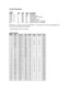 Page 6Control Characters
Control
CODEDECHEXASCIIFUNCTIONCTRL  + E505HENQENQUIRE
CTRL  + G707HBELSOUNDS BELL*
CTRL  + H808HBSBACK SPACE CURSOR
CTRL  + J100AHLFLINE FEED
CTRL  + K110BHVTCURSOR DOWN
CTRL  + M130DHCRCURSOR LEFT TO COLUMN 1
DEL 1277FHDELDELETE CHAR. AT CURSOR
When CTRL + E (DEC 5) is sent to the SMTNR2-1, it will answer with an ASCII Acknowlegde (DEC
6). All other control codes will be ignored.
* Extenal speaker must be connected
ASCII TABLEDECASCIIPC KEYHEXDECASCIIPC KEYHEX0NULCTRL...