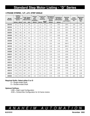 Page 2#L010101November  2002 Required Suffix: Select either S or D
S = Single-ended Shaft
D = Double-ended Shaft
Optional Suffixes:
-LW8 = Eight Lead Configuration
-XCB = Conduit Box Configuration for 34 frame motors
ANAHEIM AUTOMATION
Standard Step Motor Listing - “D” Series 