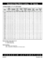 Page 2#L010101November  2002 Required Suffix: Select either S or D
S = Single-ended Shaft
D = Double-ended Shaft
Optional Suffixes:
-LW8 = Eight Lead Configuration
-XCB = Conduit Box Configuration for 34 frame motors
ANAHEIM AUTOMATION
Standard Step Motor Listing - “D” Series 