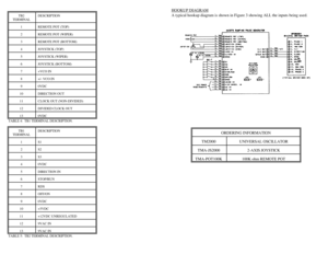 Page 5TB2DESCRIPTION
TERMINAL
1REMOTE POT (TOP)
2REMOTE POT (WIPER)
3REMOTE POT (BOTTOM)
4JOYSTICK (TOP)
5JOYSTICK (WIPER)
6JOYSTICK (BOTTOM)
7+VCO IN
8+/- VCO IN
90VDC
10DIRECTION OUT
11CLOCK OUT (NON-DIVIDED)
12DIVIDED CLOCK OUT
130VDC
 TABLE 4:  TB1 TERMINAL DESCRIPTION.
TB1DESCRIPTION
TERMINAL
1S1
2S2
3S3
40VDC
5DIRECTION IN
6STOP/RUN
7RDS
8OFF/ON
90VDC
10+5VDC 
11+12VDC UNREGULATED
129VAC IN
139VAC IN
 TABLE 5:  TB2 TERMINAL DESCRIPTION.HOOKUP DIAGRAMA typical hookup diagram is shown in Figure 3 showing...