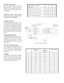 Page 2OPERATING MODE JUMPER
SELECTIONJP1JP2JP3
POSITIVE GOING CLOCK INPUT1 TO
22 TO
31 TO
2
NEGATIVE GOING CLOCK INPUT1 TO
21 TO
21 TO
2
POSITIVE TRUE PHASE INPUTS2 TO
32 TO
32 TO
3
FIGURE 2:  HOOKUP DIAGRAM.
POTRATED MOTOR
CURRENTACTUAL
STANDSTILL
CURRENTKICK CURRENT
00.210.150.3
100.550.3850.77
200.890.621.24
301.220.8551.71
401.561.092.18
501.891.332.66
602.231.563.12
702.561.83.6
802.92.034.06
903.242.274.54 MOTOR CONNECTIONS
Figure 2 is a hookup diagram for typical
driver applications.  Wiring connected...