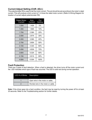 Page 77
Rated Motor Current Kick 
Current Pot 
Setting
1.00A 1.40A0%
1.35A 1.89A10%
1.70A 2.38A20%
2.05A 2.87A30%
2.40A 3.36A40%
2.75A 3.85A50%
3.10A 4.34A60%
3.45A 4.83A70%
3.80A 5.32A80%
4.15A 5.81A90%
4.50A 6.30A100%
Current Adjust Setting (CUR. ADJ.)
The potentiometer R9 is used to set the motor current. The pot should be set according to the motor’s rated 
current. This will produce a kick current of 1.4 times the rated motor current. (Refer to Wiring Diagram for 
location of current adjust potentiometer...