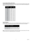 Page 77
Rated Motor Current Kick 
Current Pot 
Setting
1.00A 1.40A0%
1.35A 1.89A10%
1.70A 2.38A20%
2.05A 2.87A30%
2.40A 3.36A40%
2.75A 3.85A50%
3.10A 4.34A60%
3.45A 4.83A70%
3.80A 5.32A80%
4.15A 5.81A90%
4.50A 6.30A100%
Current Adjust Setting (CUR. ADJ.)
The potentiometer R9 is used to set the motor current. The pot should be set according to the motor’s rated 
current. This will produce a kick current of 1.4 times the rated motor current. (Refer to Wiring Diagram for 
location of current adjust potentiometer...