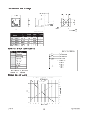 Page 5September 2012 L0106105
ModelL 
(in)Torque 
(oz-in)Power 
(W)Current 
(A)
BLY17MDA1 2.975 8.9 26.2 1.1
BLY17MDA2 3.775 17.7 52.4 2.2
BLY17MDA3 4.575 26.2 77.6 3.3
BLY17MDA4 5.275 35.4 104.8 4.4
Dimensions and Ratings
Pin #  Description
1 Direction
2
Run/Stop
3 Vspeed
4 PG OUT
5 AGND
6 PGND
7 VIN
Terminal Block Descriptions
TB1: Power In, Control 
Inputs and Outputs
Torque Speed Curve
00.250.5 0.75 11.251.5 1.75 22.252.5
4200 4700
5200
5700
6200
0 1.2 2.4 3.6 4.8 6 7.2 8.4 9.6 10.8 12
Current (Amp)
RP M...