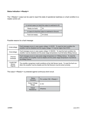 Page 9Status Indication 
The  output can be used to report the state of operational readiness or a fault condition to a 
master control unit.
  In normal cases (no fault) the output is switched to 5V.Ready (no fault) 5V
In case of a fault the output is switched to Ground.
Fault (not ready) 0V (Gnd)
Possible reasons for a fault message:
 UndervoltageFault message occurs in case supply voltage +V56VDC.  To reset the fault condition the 
amplifier must be disabled and the power stage temperature must fall below...