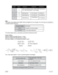 Page 5DigIN1DigIN2 1 Pole Pair 4 Pole Pair8 Pole Pair
0 0Open Loop Speed Control, 0-95% PWM Depending on 
the  Input Voltage
1 0500-5,000 rpm 125-1,250 rpm62-625 rpm
0 1500-20,000 rpm 125-5,000 rpm62-2,500 rpm
1 1500-80,000 rpm 125-20,000 pm
62-10,000 rpm
Note
If the level of the digital inputs DigIN1 [20] and DigIN2 [21] are changed, the new levels are adopted by 
a disable-enable procedure.
Set Value Voltage Description
0-0.1V Operation at minimum speed
0.1-5.0V Linear speed adjustment
The actual speed value...