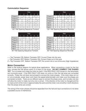 Page 6September 2012 L0104786
Step
1 2 3456
Phase A + Z - - Z +
Phase B Z + + Z - -
Phase C - - Z + + Z
Hall A 1 1 0 0 0 1
Hall B 0 1 1 1 0 0
Hall C 0 0 0 1 1 1
Step
1 2 3456
Phase A - Z + + Z -
Phase B Z - - Z + +
Phase C + + Z - - Z
Hall A 1 1 0 0 0 1
Hall B 0 1 1 1 0 0
Hall C 0 0 0 1 1 1
Step
1 2 3456
Phase A + Z - - Z +
Phase B Z + + Z - -
Phase C - - Z + + Z
Hall A 1 1 1 0 0 0
Hall B 0 1 1 1 0 0
Hall C 0 0 1 1 1 0
Step
1 2 3456
Phase A - Z + + Z -
Phase B Z - - Z + +
Phase C + + Z - - Z
Hall A 1 1 1 0 0...