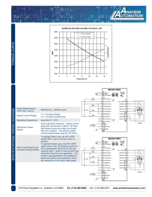 Page 2TORQUE CURVE
910 East Orangefair Ln.  Anaheim, CA 92801     Tel. (714) 992-6990     Fax. (714) 992-0471     www.anaheimautomation.com
Power Requirements:
(TB4, Pins 1 and 2) 85VAC(min) - 135VAC (max)
Output Current Range: 1.0 - 5.0 Amps (Peak)
0.5 - 2.5 Amps (Continuous)
Operating Temperature: Heat Sink 0° - 70°C
Hall Sensor Power 
Output: (6.25V @ 30mA maximum.  Typical current 
draw from hall sensors is 20mA.  All three 
Hall Sensor inputs are pulled up through 
20K ohm resistors.  The external speed...