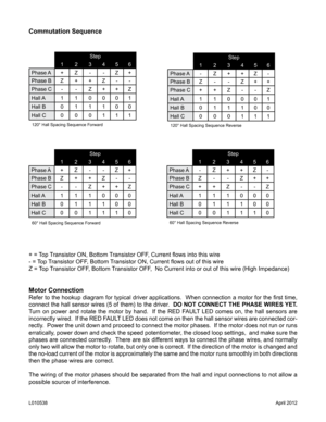 Page 6Step
1 23456
Phase A +Z --Z +
Phase B Z++Z --
Phase C --Z ++Z
Hall A 110001
Hall B 011100
Hall C 000111
Commutation Sequence
Step
1 23456
Phase A -Z ++Z -
Phase B Z--Z ++
Phase C ++Z --Z
Hall A 110001
Hall B 011100
Hall C 000111
Step
1 23456
Phase A +Z --Z +
Phase B Z++Z --
Phase C --Z ++Z
Hall A 111000
Hall B 011100
Hall C 001110Step
1 23456
Phase A -Z ++Z -
Phase B Z--Z ++
Phase C ++Z --Z
Hall A 111000
Hall B 011100
Hall C 001110
120° Hall Spacing Sequence Reverse
120° Hall Spacing Sequence Forward
60°...