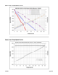 Page 12Open Loop Torque Speed Curve
Close Loop Torque Speed Curve
April 2012L010538  