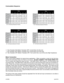 Page 6Step
1 23456
Phase A +Z --Z +
Phase B Z++Z --
Phase C --Z ++Z
Hall A 110001
Hall B 011100
Hall C 000111
Commutation Sequence
Step
1 23456
Phase A -Z ++Z -
Phase B Z--Z ++
Phase C ++Z --Z
Hall A 110001
Hall B 011100
Hall C 000111
Step
1 23456
Phase A +Z --Z +
Phase B Z++Z --
Phase C --Z ++Z
Hall A 111000
Hall B 011100
Hall C 001110Step
1 23456
Phase A -Z ++Z -
Phase B Z--Z ++
Phase C ++Z --Z
Hall A 111000
Hall B 011100
Hall C 001110
120° Hall Spacing Sequence Reverse
120° Hall Spacing Sequence Forward
60°...