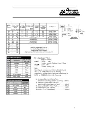 Page 11 
  
 
 
 
 
11 
   
  
Motor 
Option  
Holding Torque  2 phases on  (oz-in) 
 
Unipolar    Bipolar   
Voltage 
per Phase 
 (V / phase) 
 
   Unipolar   
Current per Phase  (A/Phase Peak)   
                Bipolar 
Unipolar    Series   
Resistance (ohm/ph) Unipolar   
Inductance per  Phase 
(mH/phase) 
Unipolar  Shaft Options 
2A 
  55          77  3.3  1.5         1.5  2.2 2.0 Single Ended 
3A   55          77  1.8  3.0         3.0  0.6 0.6 Single Ended 
3B  126       151  2.3  3.0         3.0  0.75...
