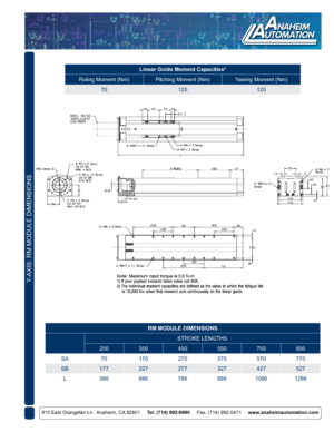 Page 5910 East Orangefair Ln.  Anaheim, CA 92801     Tel. (714) 992-6990     Fax. (714) 992-0471     www.anaheimautomation.com
Y-AXIS: RM MODULE DIMENSIONS
Linear Guide Moment Capacities2
Roling Moment (Nm) Pitching Moment (Nm) Yawing Moment (Nm)
70 120 120
RM MODULE DIMENSIONS
STROKE LENGTHS
250 350450550750950
SA 70170 270370570770
SB 177 227277327427527
L 586 6867868861086 1286 