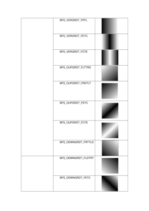 Page 124
BFS_VERGRDT_FRTL 
 
BFS_VERGRDT_FETC 
 
BFS_VERGRDT_FCTE 
 
BFS_OUPGRDT_FLTTRD 
 
BFS_OUPGRDT_FRDTLT 
 
BFS_OUPGRDT_FETC  
 
BFS_OUPGRDT_FCTE 
 
BFS_ODWNGRDT_FRTTLD
 
BFS_ODWNGRDT_FLDTRT
 
 
BFS_ODWNGRDT_FETC 
  