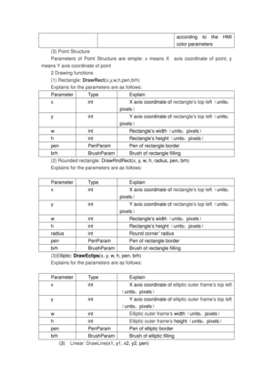Page 126
according to the HMI 
color parameters 
(3) Point Structure   
Parameters of Point Structure are simple: x means X    axis coordinate of point; y 
means Y axis coor dinate of point 
2 Drawing functions 
(1) Rectangle:  DrawRect (x,y,w,h,pen,brh) 
Explains for the parameters are as follows:  
Parameter Type Explain 
x int X axis coordinate of rectangle’s top left（units ：
pixels ） 
y int Y axis coordinate of  rectangle’s top left（units：
pixels ） 
w int Rectangle’s width （units：pixels ） 
h int Rectangle’s...