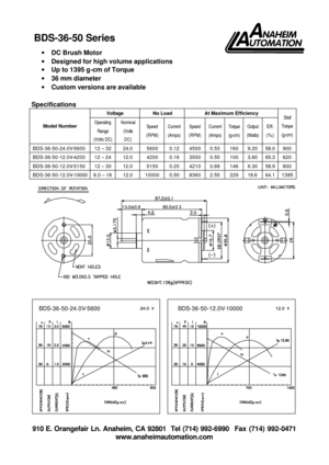 Page 1 910 E. Orangefair Ln. Anaheim, CA 92801  Tel (714) 992-6990  Fax (714) 992-0471 
www.anaheimautomation.com   
· DC Brush Motor 
· Designed for high volume applications 
· Up to 1395 g-cm of Torque 
· 36 mm diameter 
· Custom versions are available 
 
Specifications 
Voltage No Load At Maximum Efficiency Model Number Operating 
Range 
(Volts DC) Nominal 
(Volts 
DC) Speed 
(RPM) Current 
(Amps) Speed 
(RPM) Current 
(Amps) Torque 
(g-cm) Output 
(Watts) Eff. 
(%) Stall 
Torque 
(g-cm)...