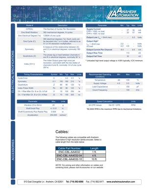 Page 3910 East Orangefair Ln.  Anaheim, CA 92801     Tel. (714) 992-6990     Fax. (714) 992-0471     www.anaheimautomation.com
ELECTRICAL SPECIFICATIONS
Recommended Operating ConditionsMinMaxUnits
Temperature-40100°C
Supply Voltage4.55.5Volts
Load Capacitance-100pF
Count Frequency-100kHz
Timing CharacteristicsSymbolMinTy pMaxUnits
Cycle ErrorC-3.05.5°e
SymmetryX,Y150180210°e
QuadratureZ6090120°e
Index Pulse WidthPo6090120°e
Ch. I Rise After Ch. B or Ch. A Fallt110100250ns
Ch. I Fall After Ch. B or Ch. A...