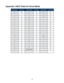 Page 4646
ASCII SymboHex ValueASCII Symbol Hex ValueASCII Symbol Hex Value
0 30 J4A #23
1 31 K4B $24
2 32 L4C %25
3 33 M4D “27
4 34 N4E (28
5 35 O4F +2B
6 36 P50 ,2C
7 37 Q51 -2D
8 38 R52 .2E
9 39 S53 :3A
A 41 T54 ;3B
B 42 U55@40
C 43 V56 [5B
D 44 W57 ]5D
E 45 X58 ^5E
F 46 Y59 {7B
G 47 Z5A }7D
H 48Carriage Return 0D~7E
I 49 !21
Appendix: ASCII Table for Direct Mode 