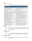 Page 3535
Z - Position
 Format:  Z[value]
  Description:  This command sets the current position as a reference. This register can contain   
      a positive or negative value but, cannot be changed while motion is in progress.
  Range:   -8388607 to +8388607
! -  Error codes register
  Format : !
  Description:  This command requests the DPN10601 controller to get the current error code    
      and print it to the screen. For a description of the error codes see page 39.
$ - Version number register
  Format...