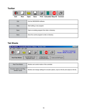 Page 1919
Toolbar
    Exit          New        Open       Save        Print   Calculator Stop All   Connect
ExitExit the SMC60WIN software.
New Start editing a new program.
Open Open an existing program from disk or directory.
Save Save the current program to disk or directory.
Tab Sheets
Real Time Motion Monitor and control motion of the controller.
Encoder Options and Reg -
istration Inputs Monitor and change settings for encoder options, input on the fly and output on the fly
. 