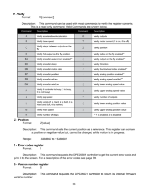 Page 3636
Z - Position
 Format:  Z[value]
  Description:  This command sets the current position as a reference. This register can contain   
    a positive or negative value but, cannot be changed while motion is in progress.
  Range:   -8388607 to +8388607
! -  Error codes register
  Format : !
  Description:  This command requests the DPE25601 controller to get the current error code and 
print it to the screen. For a description of the error codes see page 39.
$ - Version number register
  Format : $...