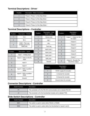 Page 77
Slide Switch Descriptions - Controller
Switch NumberDescription
SW1 This switch is used to select either RS232 or RS485.
SW2 This switch is used to select either the thumbwheel or inputs 5 and 6.
Connector Descriptions - Controller
Switch Number Description
P1 This connector is for the RS-232 communication and is labeled RS-232.
J1 This connector is for the thumbwheel module and is labeled TWS.
PositionDescription - RS485
1 A(-)
2 B(+)
3 IGND - This is an 
isolated ground for  S485 only
Position...