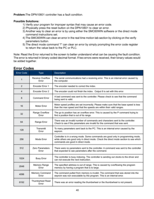 Page 4040
Problem:The DPN10601 controller has a fault condition.
Possible Solutions:
 1) Verify your program for improper syntax that may cause an error code.
  2) Physically press the reset button on the DPN10601 to clear an error .
  3) Another way to clear an error is by using either the SMC60WIN software or the direct mode    
          command instructions set. 
  4) The SMC60WIN can clear an error in the real time motion tab section by clicking on the verify   
      parameters button.
  5) The direct...