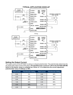 Page 5TYPICAL APPLICATION HOOK-UP
Sinking
Sourcing
Setting the Output Current
The output current on the DPY50001 is set by an onboard potentiometer. This potentiometer determines the 
per phase peak output current of the driver.  The specified motor current of 1.4A for the 23Y104S-LW8-MS 
(which is the bipolar value) is multiplied by a factor of 1.4 to determine the current adjustment 
potentiometer value of 2.0Amps or 40%. 
Peak Current Potentiometer Setting Peak CurrentPotentiometer Setting
0.5A 0%3.0A 60%...