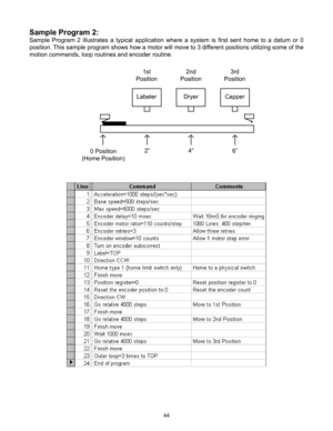 Page 4444
Sample Program 2:
Sample  Program  2  illustrates  a  typical  application  where  a  system  is  first  sent  home  to  a  datum  or  0 
position. This sample program shows how a motor will move to 3 different positions utilizing some of the 
motion commands, loop routines and encoder routine.
0 Position
(Home Position) 2”
4”6”
1st
Position 2nd
Position 3rd
Position
Labeler DryerCapper 