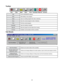 Page 2020
Toolbar
    Exit          New        Open       Save        Print   Calculator S\
top All   Connect
ExitExit the SMC60WIN software.
New Start editing a new program.
Open Open an existing program from disk or directory.
Save Save the current program to disk or directory.
Print Print the current program.
Calculator Open the desktop calculator.
Stop All Stop the program and all motion from running.
Connect Establish communication with the controller.
Tab Sheets
Real Time Motion Monitor and control motion...