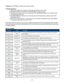 Page 4242
Problem:The DPY50601 controller has a fault condition.
Possible Solutions:
 1) Verify your program for improper syntax that may cause an error code.
  2) Physically press the reset button on the DPY50601 to clear an error .
  3) Another way to clear an error is by using either the SMC60WIN software or the direct mode    
          command instructions set. 
  4) The SMC60WIN can clear an error in the real time motion tab section by clicking on the verify   
      parameters button.
  5) The direct...