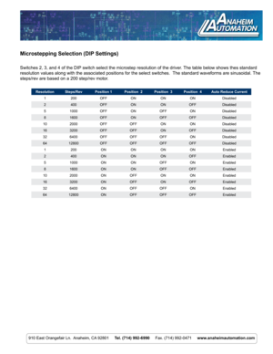 Page 6910 East Orangefair Ln.  Anaheim, CA 92801     Tel. (714) 992-6990     Fax. (714) 992-0471     www.anaheimautomation.com
ResolutionSteps/Rev Position 1Position  2 Position  3Position  4Auto Reduce Current
1 200 OFF ONONON Disabled
2 400 OFF ONONOFF Disabled
5 1000 OFF ONOFF ON Disabled
8 1600 OFF ONOFF OFF Disabled
10 2000 OFFOFF ONON Disabled
16 3200 OFFOFF ONOFF Disabled
32 6400 OFFOFFOFF ON Disabled
64 12800 OFFOFFOFFOFF Disabled
1 200 ONONONON Enabled
2 400 ONONONOFF Enabled
5 1000 ONONOFF ON...