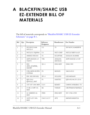 Page 23Blackfin/SHARC USB EZ-Extender Manual A-1 
A BLACKFIN/SHARC USB 
EZ-EXTENDER BILL OF 
MATERIALS
The bill of materials corresponds to “Blackfin/SHARC USB EZ-Extender 
Schematic” on page B-1.
Ref. Qty. Description Reference 
DesignatorManufacturer Part Number
1 1 SN74LVC1G08 
SOT23-5U2 TI SN74LVC1G08DBVR
2 1 NET2272 TQFP64 U1 NET CHIP NET2272REV1A-LF
3 1 30MHZ OSC010 Y1 ECLIPTEK E2SAA10-30.000M
4 1 ADP130AUJZ-2.5 
TSOT5VR1 ANALOG 
DEVICESADP130AUJZ-2.5-R7
53 IDC 
2PIN_JUMPER_
SHORTSJ1-3 DIGI-KEY S9001-ND
6...