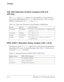 Page 36Jumpers
2-12 Blackfin A-V EZ-Extender Manual
VID_OUT Data Bus Control Jumpers (JP5.3/4, 
JP5.5/6)
The JP5.3/4 and JP5.5/6 jumpers are used together to set up the direc-
tion of and enable/disable the 
VID_OUT data bus drivers. Table 2-6 shows 
different combinations of 
JP5.3/4 and JP5.5/6.
PPI0_SYNC1 Direction Setup Jumper (JP6.1/3/5)
The direction of the PPI0_SYNC1 signal can be either fixed or programmed, 
depending on the state of a general-purpose flag. Table 2-7 shows how to 
set up the 
PPI0_SYNC1...