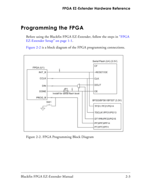 Page 25Blackfin FPGA EZ-Extender Manual 2-3 FPGA EZ-Extender Hardware Reference
Programming the FPGA
Before using the Blackfin FPGA EZ-Extender, follow the steps in “FPGA 
EZ-Extender Setup” on page 1-1.
Figure 2-2 is a block diagram of the FPGA programming connections. 
Figure 2-2. FPGA Programming Block Diagram 