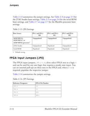 Page 36Jumpers
2-14 Blackfin FPGA EZ-Extender ManualTable 2-13 summarizes the jumper settings. See Table 2-3 on page 2-5 for 
the JTAG header boot settings, Table 2-5 on page 2-6 for the serial ROM 
boot settings, and Table 2-7 on page 2-7 for the Blackfin processor boot 
settings.
FPGA Input Jumpers (JP5)
The FPGA input jumpers, JP5.2–5.8, drive select FPGA nets to a logic 0 
and can be used for any user logic that requires a steady state input. You 
can set internal pull-ups on these nets in the FPGA and,...