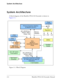 Page 24System Architecture
2-2 Blackfin FPGA EZ-Extender Manual
System Architecture
A block diagram of the Blackfin FPGA EZ-Extender is shown in 
Figure 2-1. 
Figure 2-1. Block Diagram
Xilinx
Spartan 3
XC3S1000-4FG456C 
FPGA
2MB SRAM
(512k x 32-bits)Memory 
Interface
SPI, SPORT(2x), 
PPI(2x), GPIO, 
Timers, TWI Primary Expansion Interface 
(to BlackFin EZ-KIT)
Secondary Expansion Interface 
(to Test points and other EZ-
Extenders)
Power 
Connector
Regulators
3.3V2.5V1.2V
.1 inch headers
25MHz
Oscillator...