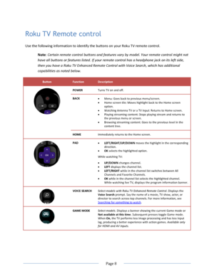 Page 14 
  Page 8  
  
Roku TV Remote control 
Use the following information to identify the buttons on your Roku TV remote control.  
Note: Certain remote control buttons and features vary by model. Your remote control might not 
have all buttons or features listed. If your remote control has a headphone jack on its left side, 
then you have a Roku TV Enhanced Remote Control with Voice Search, which has additional 
capabilities as noted below. 
Button Function Description 
 
POWER Turns TV on and off. 
BACK ...