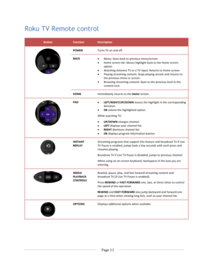 Page 19			Page	11				Roku TV Remote control Button	Function	Description		POWER	Turns	TV	on	and	off.	BACK	• Menu:	Goes	back	to	previous	menu/screen.		• Home	screen	tile:	Moves	highlight	back	to	the	Home	screen	option.	• Watching	Antenna	TV	or	a	TV	input:	Returns	to	Home	screen.	• Playing	streaming	content:	Stops	playing	stream	and	returns	to	the	previous	menu	or	screen.	• Browsing	streaming	content:	Goes	to	the	previous	level	in	the	content	tree.	HOME	Immediately	returns	to	the	Home	screen.		PAD	•...
