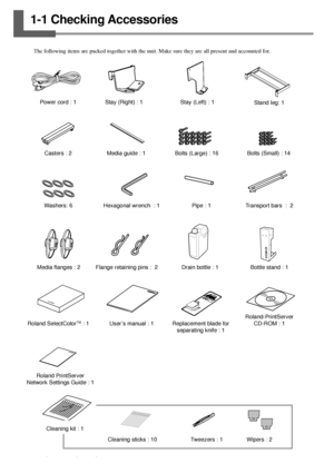 Page 1614Chapter 1 - Getting Started
1-1 Checking Accessories
The following items are packed together with the unit. Make sure they are all present and accounted for.
Power cord : 1 Stay (Right) : 1 Stay (Left) : 1
Bolts (Large) : 16 Bolts (Small) : 14
Washers: 6 Hexagonal wrench  : 1 Pipe : 1
Media flanges : 2 Flange retaining pins :  2 Drain bottle : 1
Roland SelectColor
TM : 1 User’s manual : 1 Replacement blade for
separating knife : 1Roland-PrintServer
CD-ROM : 1 Transport bars  :  2
Bottle stand : 1...