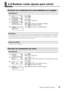 Page 90Capítulo 4  Referencia de funciones89
4-8 Realizar varios ajustes para cortar
Priorizar las condiciones de corte definidas en el equipo
Procedimiento
➊Pulse .
Pulse .
➋Pulse .
Pulse  varias veces.
➌Pulse .
Utilice   para seleccionar “MENU”.
Pulse  para activar el ajuste.
➍Pulse  para volver a la pantalla original.
Descripción
También puede definir las condiciones de corte desde el ordenador. Por defecto, los ajustes definidos en el ordenador 
tienen  prioridad.  Para  que  los  ajustes  de  condiciones...