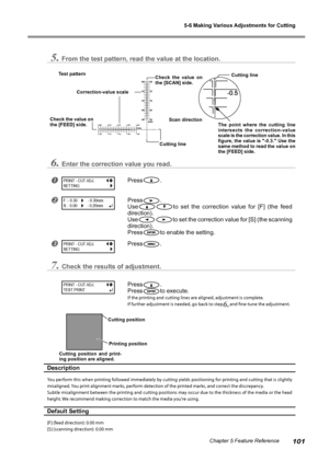 Page 1035-6 Making Various Adjustments for Cutting
101Chapter 5 Feature Reference
5.From the test pattern, read the value at the location.
6.Enter the correction value you read.
Press.
Press.
Use
to  set  the  correction  value  for  [F]  (the  feed 
direction).
Use
to set the correction value for [S] (the scanning 
direction).
Press
to enable the setting.
Press.
7.Check the results of adjustment.
Press.
Press
to execute.
If the printing and cutting lines are aligned, adjustment is complete. 
If further...