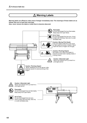 Page 12 To Ensure Safe Use
10
 Warning Labels
Warning labels are affixed to make areas of danger immediately clear. The meanings of these labels are as 
follows. Be sure to heed their warnings. 
Also, never remove the labels or allow them to become obscured. 
Ink Is Toxic 
Ink and discharged fluid are toxic. Avoid 
contact with the body. Use only in a well-
ventilated area. 
Flammable 
Ink and discharged fluid are flammable. 
Keep away from open flame. 
Caution: Moving Print Heads 
The print heads inside the...