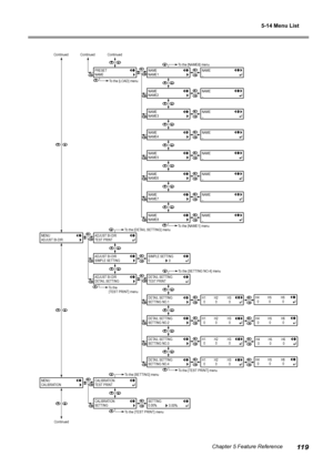 Page 1215-14 Menu List
11 9Chapter 5 Feature Reference
PRESET
NAME
NAME
_NAME
NAME3
NAME
NAME5
NAME
NAME7
NAME
NAME8
To the [NAME1] men u
To the [LO AD] menu
NAME
_
NAME
_
NAME
_
NAME
_
NAME
_
NAME
_
NAME
_
Continued
Contin ued
MENU
ADJUST BI-DIR
ADJUST BI-DIR
SIMPLE SETTING
ADJUST BI-DIR
DETAIL SETTING
ADJUST BI-DIR
TEST PRINT
SIMPLE SETTING
00
DETAIL SETTING
SETTING NO .1
DETAIL SETTING
TEST PRINT
T o the [DET AIL SETTING] men u
To the 
  [TEST PRINT] men u
To the [SETTING NO .4] menu
To the [TEST PRINT] men...
