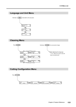 Page 1255-14 Menu List
123Chapter 5 Feature Reference
Language and Unit Menu
Cleaning Menu
Cutting Configuration Menu
MENU LANGUAGE
ENGLISH
Hold do wn                        and s witch on the sub power.
LENGTH UNI T
mmmm
TEMP UNIT
 C C
CLEANING
NORMAL CL.
CLEANING
MEDIUM CL.
T o the [PO WERFUL CL.] men u
To the [NORMAL CL.] men u
NORMAL CL.
        ABC
MEDIUM CL.
        ABC
CLEANING
POWERFUL CL.POWERFUL CL.
        ABC
Press .Hold down                        f or one second or longer . 
Head cleaning for all...
