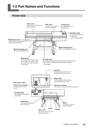 Page 2523Chapter1 Introduction
1-2 Part Names and Functions
Printer Unit
Air-intake portThis is where air intake is performed to lessen the characteristic odor 
of ECO-UV inks. A deodorizer must be provided separately. 
 "Setup guide"
Maintenance coverYou remove this when you perform 
cleaning of the print heads.
Main power switch
Power-cord connector
This supplies power to the 
printer.
Status LEDThis flashes yellow while data is be -
ing received from the network.
Link LEDThis lights up green when...