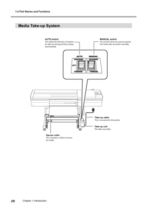 Page 281-2 Part Names and Functions
26Chapter 1 Introduction
Media Take-up System
Dancer roller This  maintains  uniform  tension 
for media. 
Take-up unitThis takes up media. 
AUTO switchThis makes the direction of rotation 
for take-up during printing change 
automatically.MANUAL switchYou use this when you want to operate 
the media take-up system manually.
Take-up cable This is connected to the printer.
Downloaded From ManualsPrinter.com Manuals 