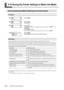 Page 11211 0Chapter 5 Feature Reference
5-10 Saving the Printer Settings to Match the Media
Saving Optimized Media Settings As Preset Values
Procedure
Press.
Press.
Press
.
Press.
Use
  t o   s e l e c t   a n y   o n e   f r o m   " N A M E 1 "   t o 
"NAME8."
Press
to save.
The present menu settings are saved in the preset you chose in step.
Press.
Press
to go back to the original screen.
Description
Using the [PRESET ] menu lets you easily change a wide variety of settings to optimize...